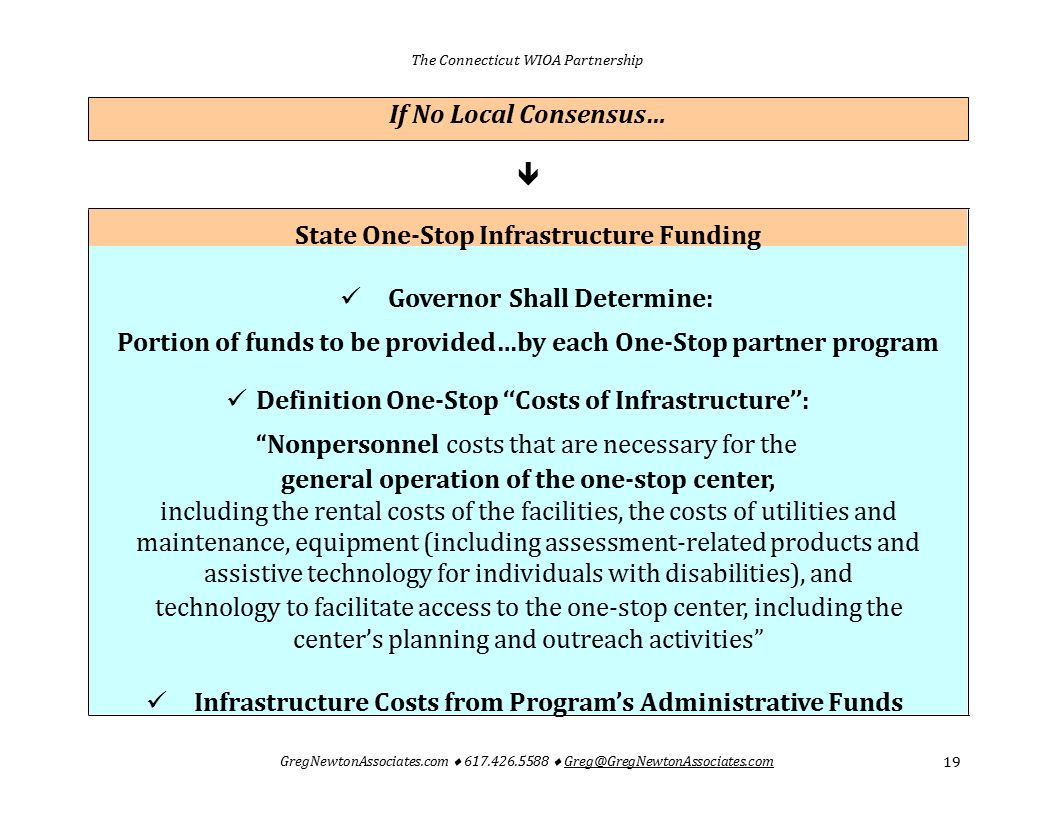 State One-Stop Infrastructure Funding Governor Shall Determine: