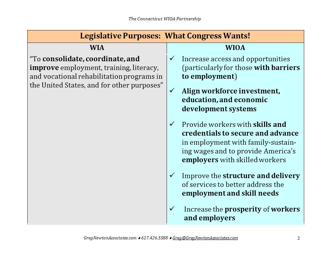 Legislative Purposes: What Congress Wants!