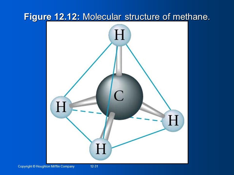 Figure 12.12: Molecular structure of methane.
