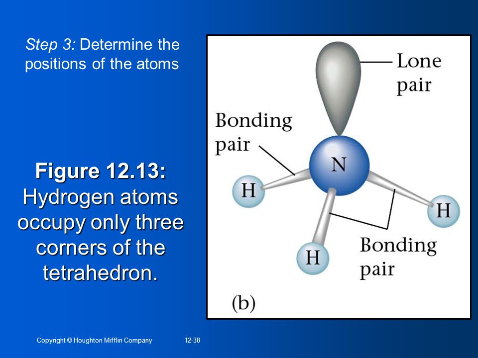 Step 3: Determine the positions of the atoms