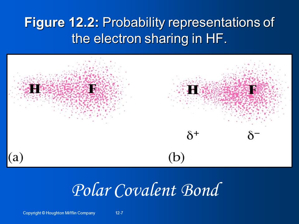 Figure 12.2: Probability representations of the electron sharing in HF.