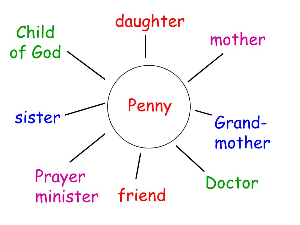 daughter Child of God mother Penny sister Grand-mother Prayer minister Doctor friend