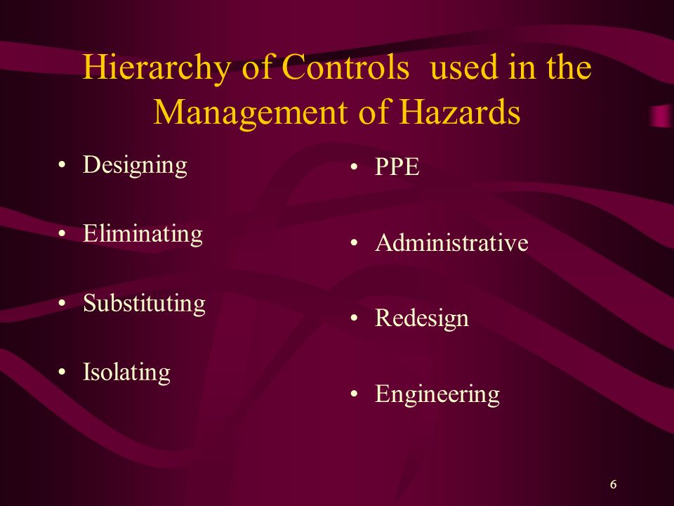 Hierarchy of Controls used in the Management of Hazards