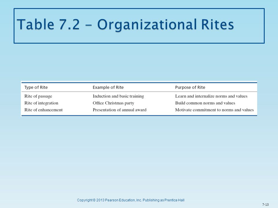 Table Organizational Rites