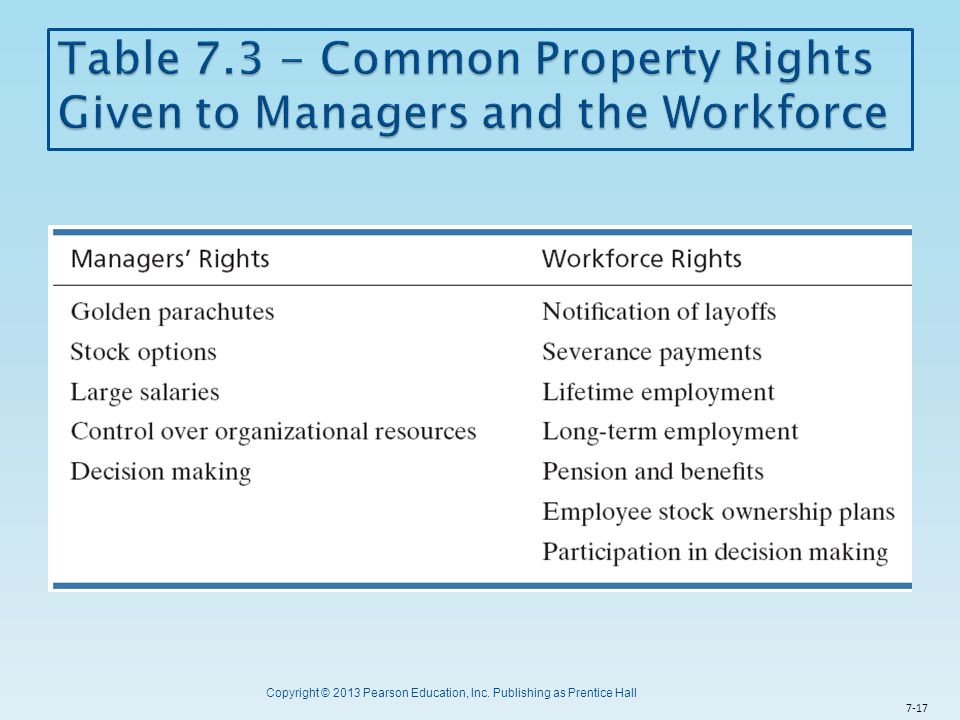 Table Common Property Rights Given to Managers and the Workforce