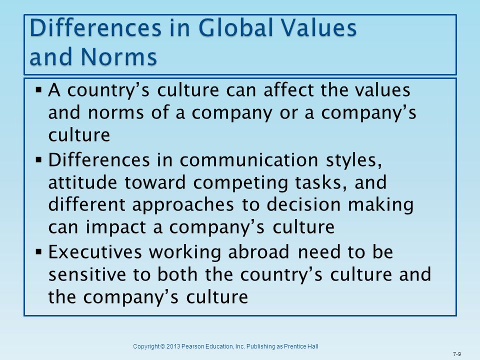 Differences in Global Values and Norms
