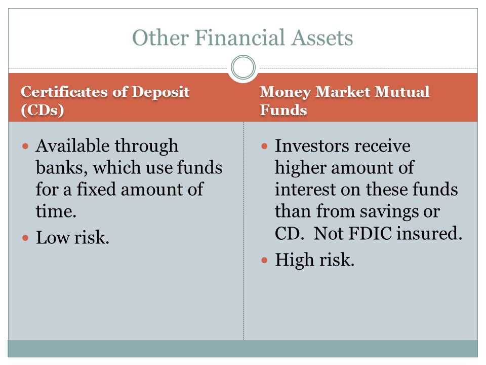 Other Financial Assets