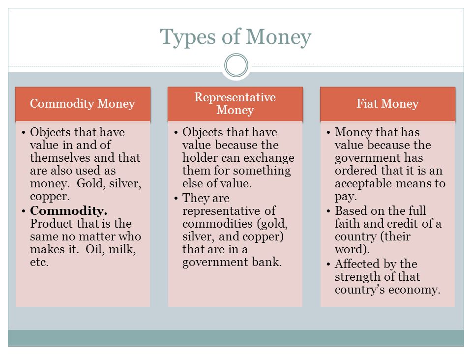 Types of Money Commodity Money