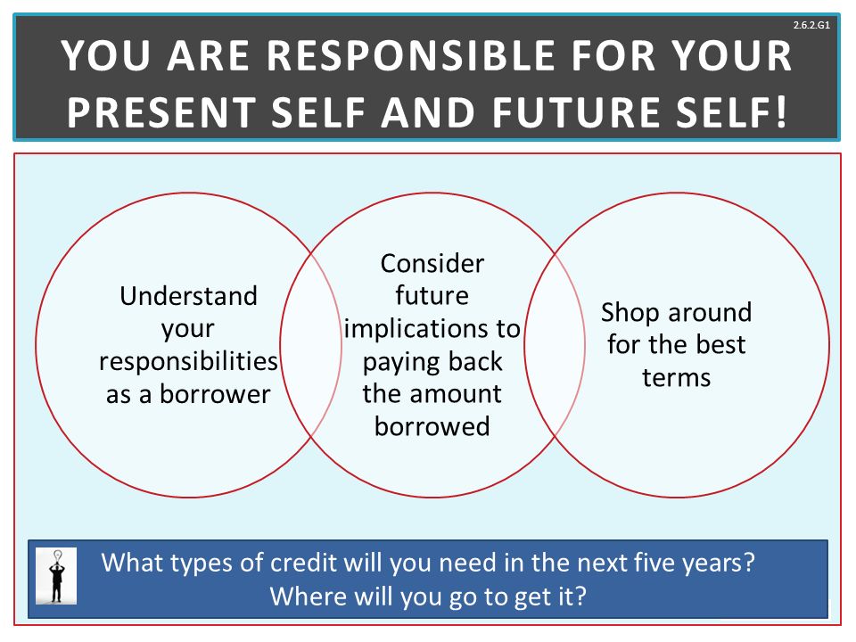 You are Responsible for your present self and future self!