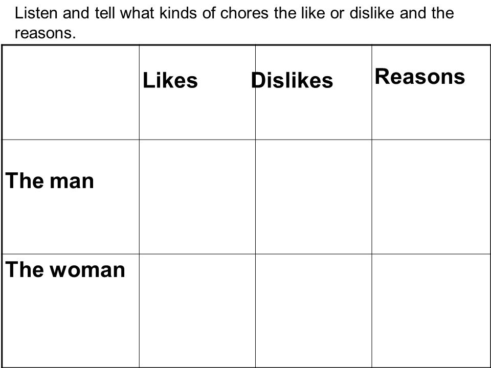 Reasons Likes Dislikes The man The woman