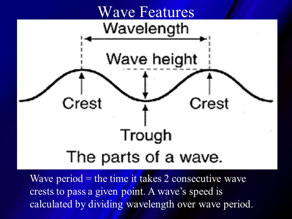 Wave Features