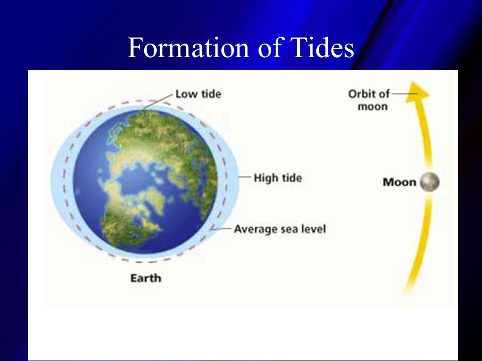 Formation of Tides