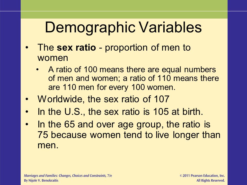 Demographic Variables