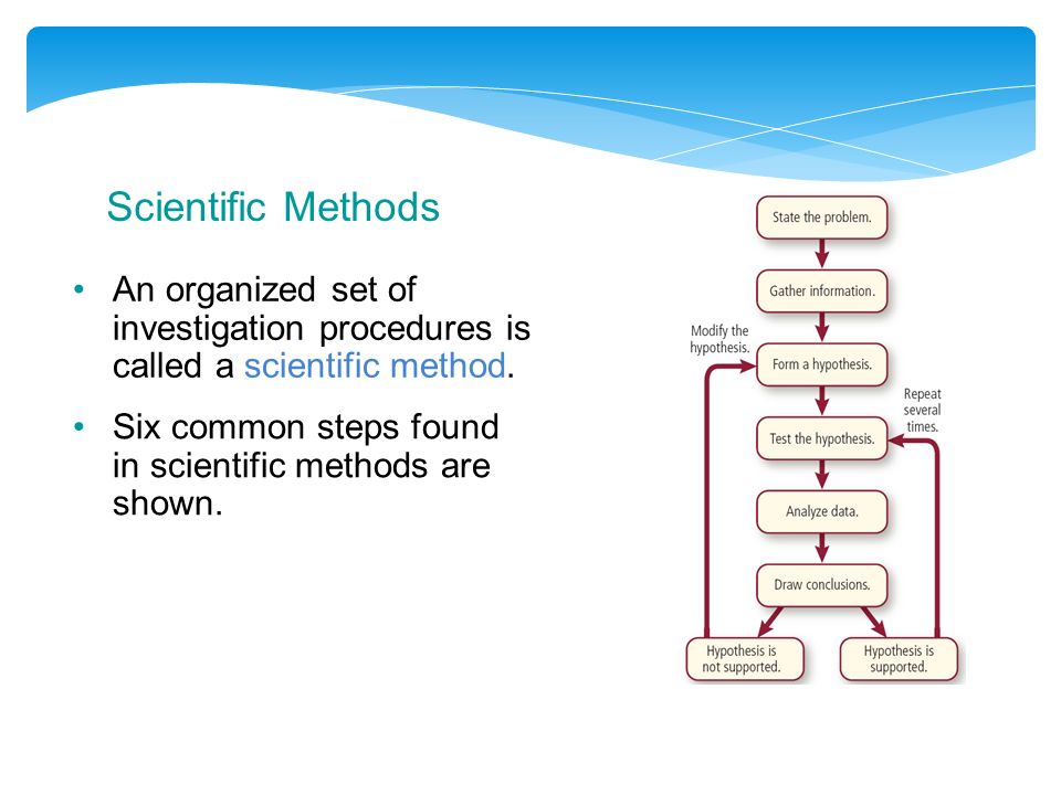 Scientific Methods An organized set of investigation procedures is called a scientific method.
