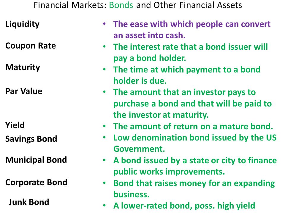 Financial Markets: Bonds and Other Financial Assets