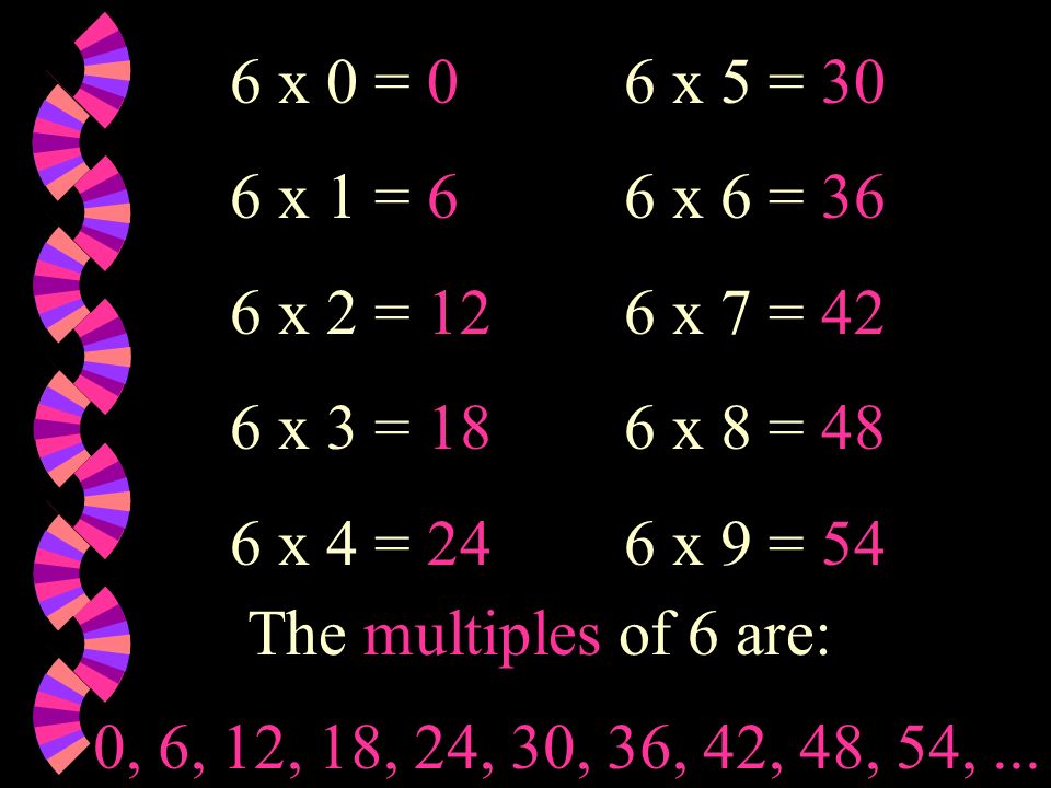 6 x 0 = 0 6 x 1 = 6. 6 x 2 = x 3 = x 4 = x 5 = x 6 = x 7 = x 8 = 48.