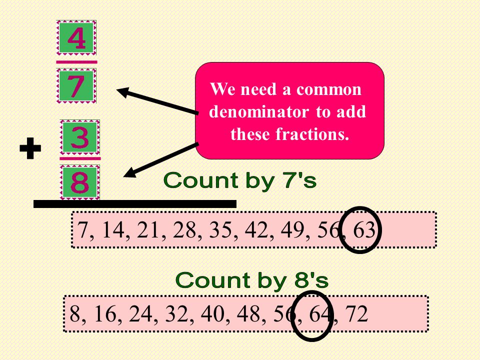 We need a common denominator to add. these fractions. + Count by 7 s. 7, 14, 21, 28, 35, 42, 49, 56, 63.