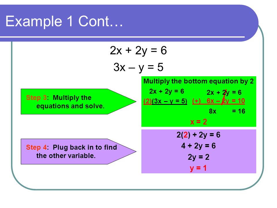 Example 1 Cont… 2x + 2y = 6 3x – y = 5 x = 2 2(2) + 2y = y = 6