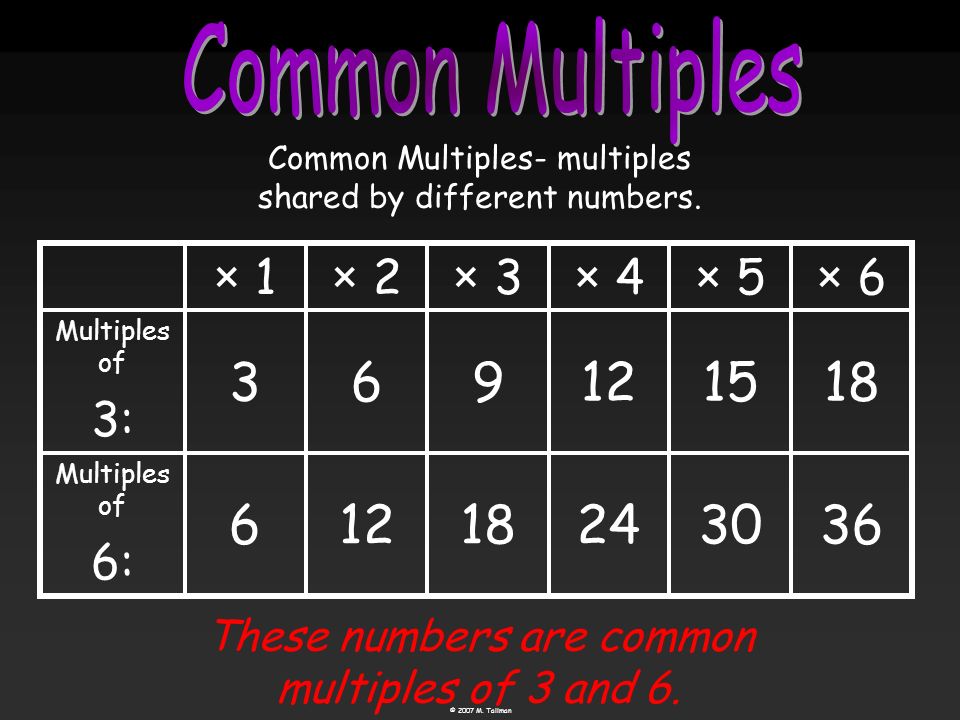Common Multiples × 1 × 2 × 3 × 4 × 5