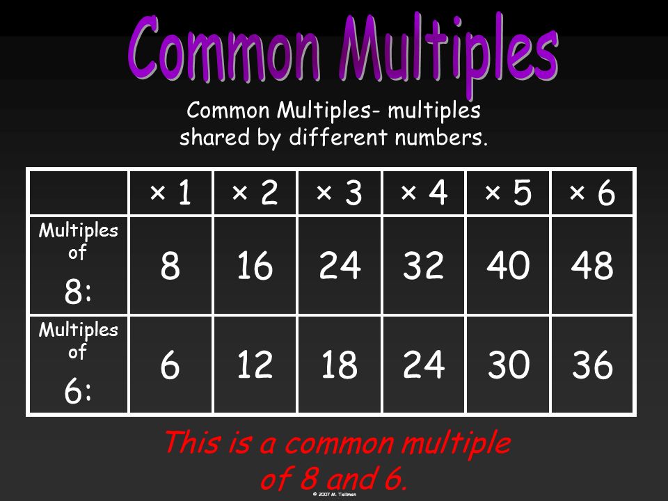 Common Multiples × 1 × 2 × 3 × 4 × 5