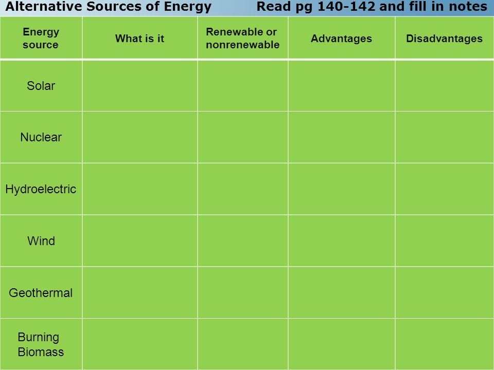 Alternative Sources of Energy Read pg and fill in notes
