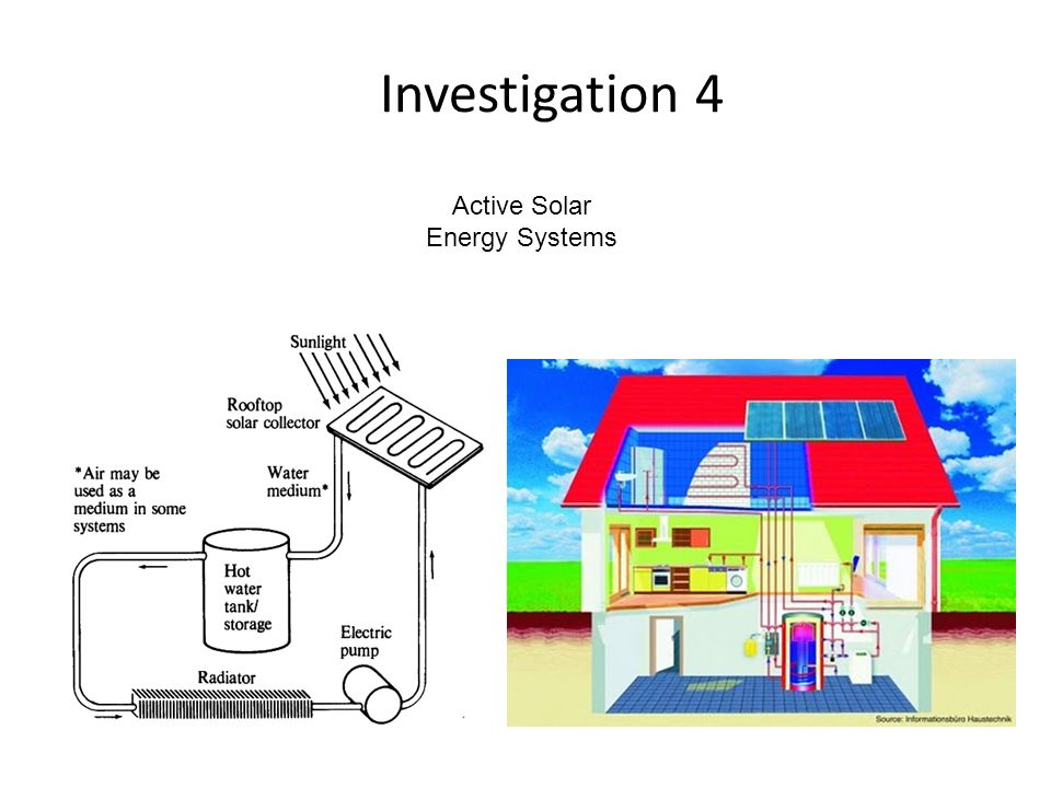 Active Solar Energy Systems