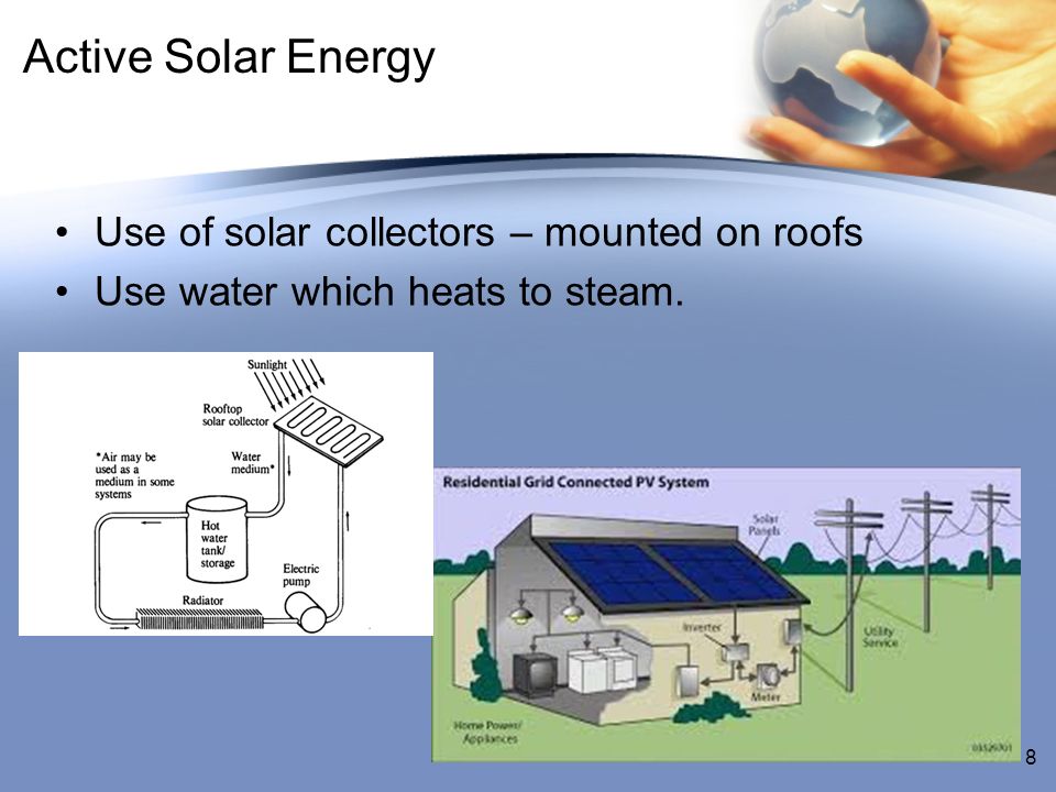 Active Solar Energy Use of solar collectors – mounted on roofs