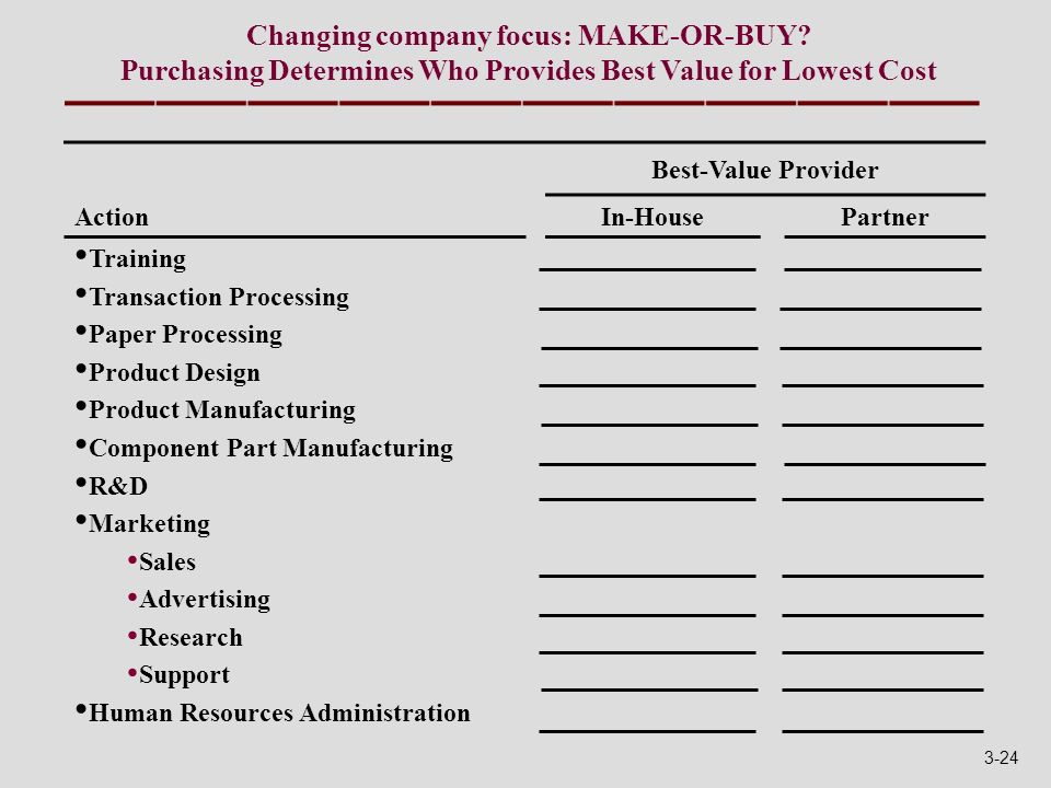 Changing company focus: MAKE-OR-BUY
