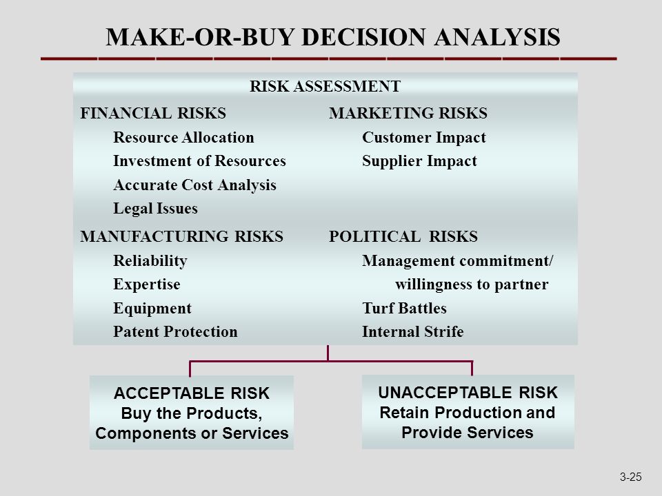 MAKE-OR-BUY DECISION ANALYSIS Components or Services