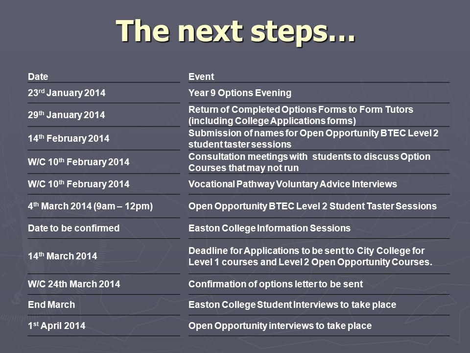 The next steps… Date Event 23rd January 2014 Year 9 Options Evening