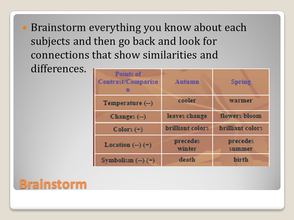 Brainstorm everything you know about each subjects and then go back and look for connections that show similarities and differences.