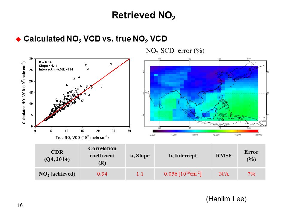 Retrieved NO2 Calculated NO2 VCD vs. true NO2 VCD NO2 SCD error (%)