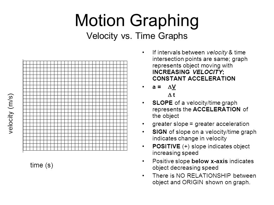 Motion Graphing Velocity vs. Time Graphs