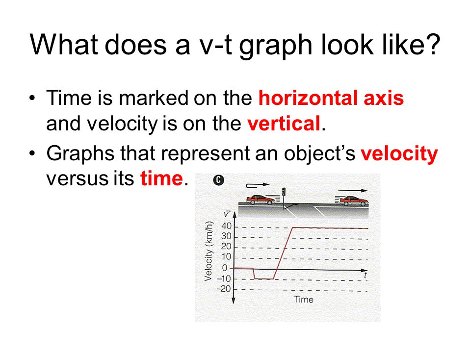 What does a v-t graph look like