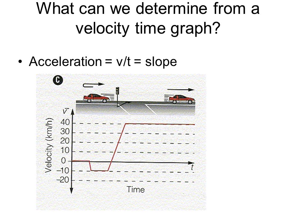 What can we determine from a velocity time graph
