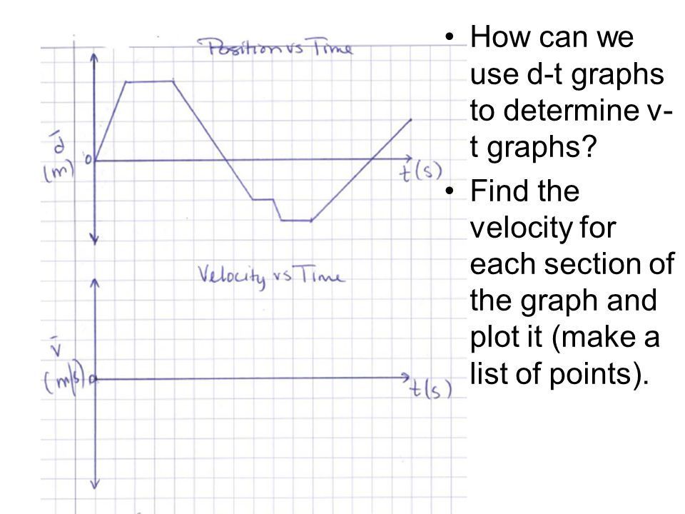 How can we use d-t graphs to determine v-t graphs