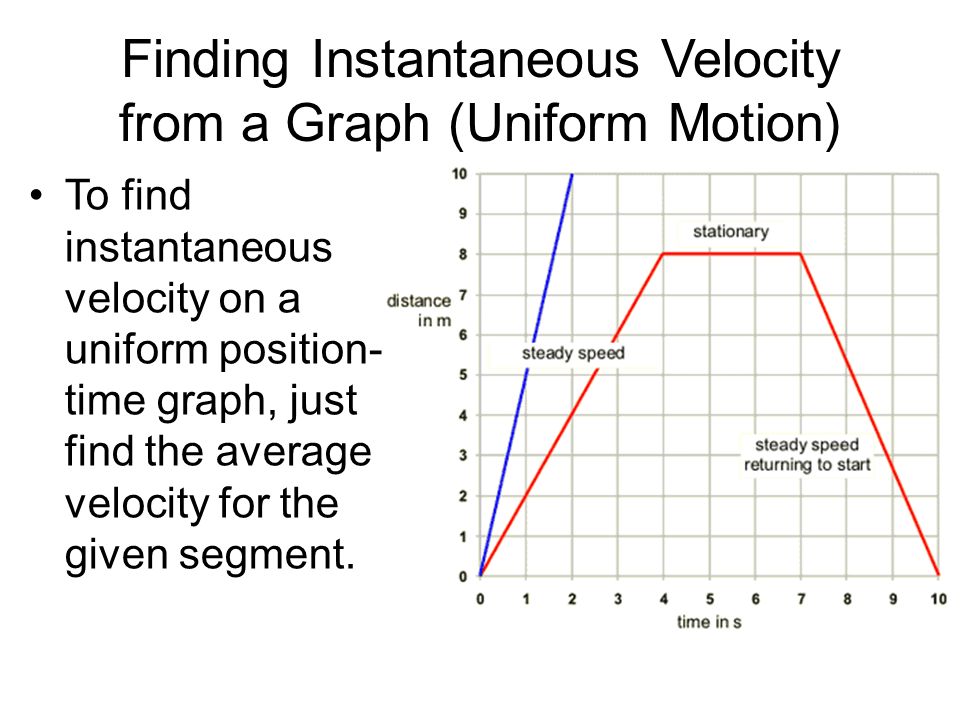 Finding Instantaneous Velocity from a Graph (Uniform Motion)