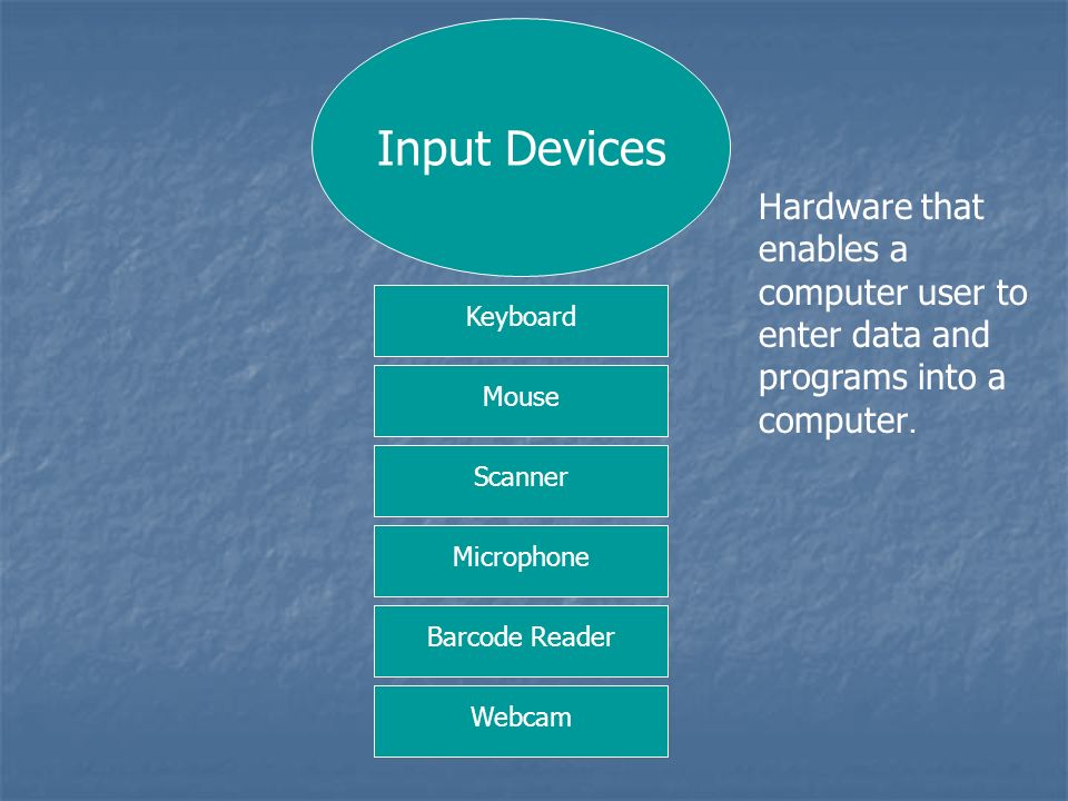 Input Devices Hardware that enables a computer user to enter data and programs into a computer. Keyboard.