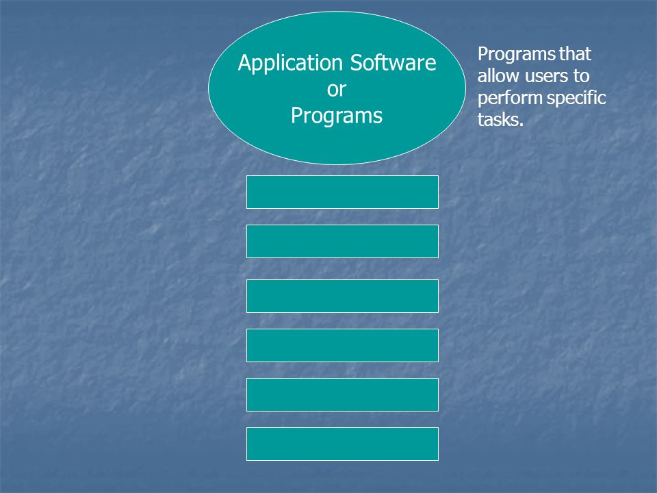 Application Software or Programs