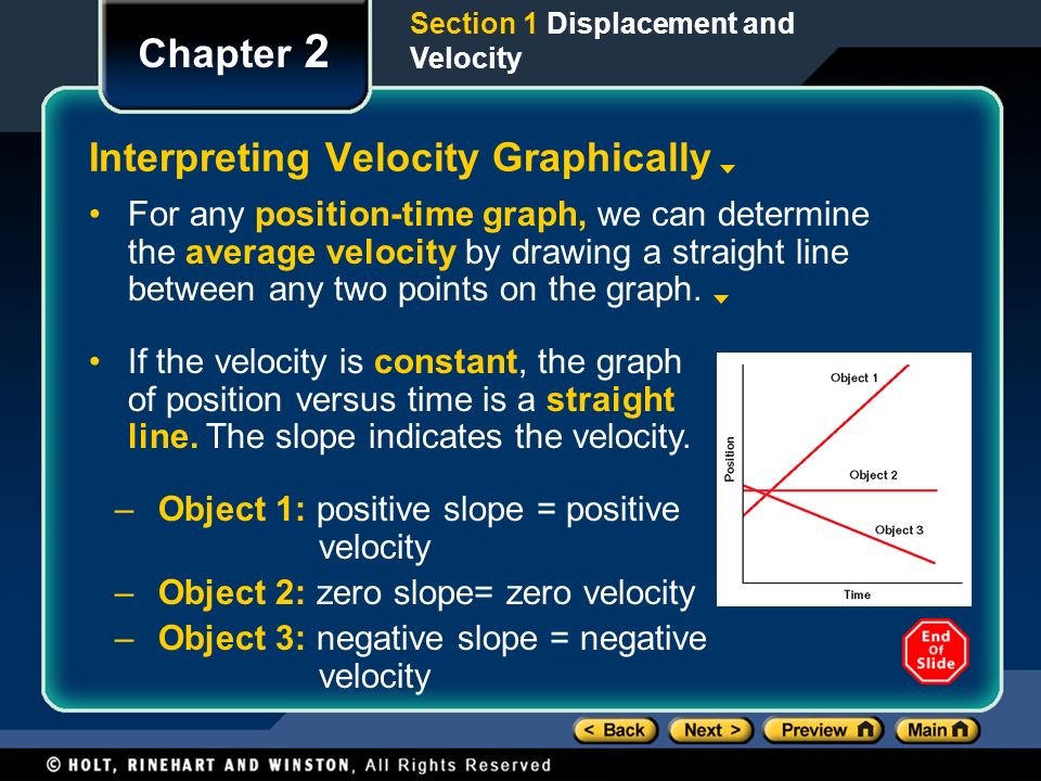 Interpreting Velocity Graphically