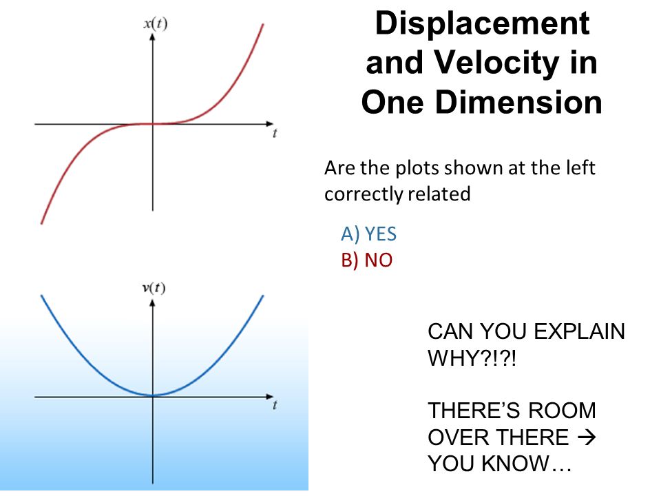 Displacement and Velocity in One Dimension