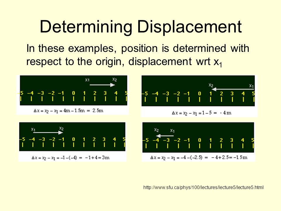 Determining Displacement