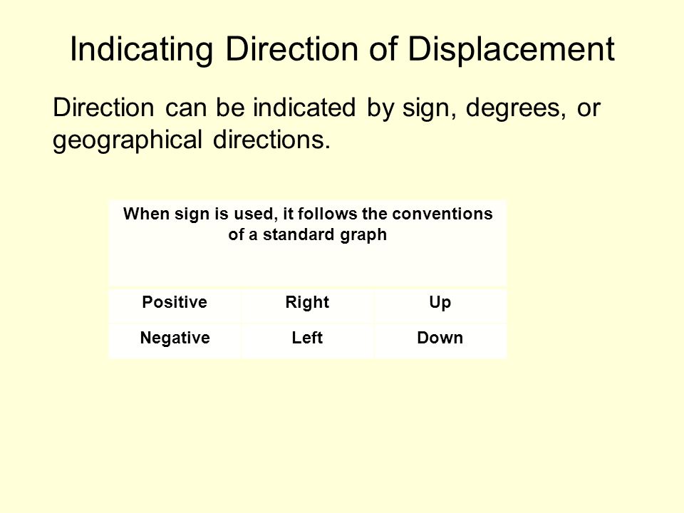 Indicating Direction of Displacement