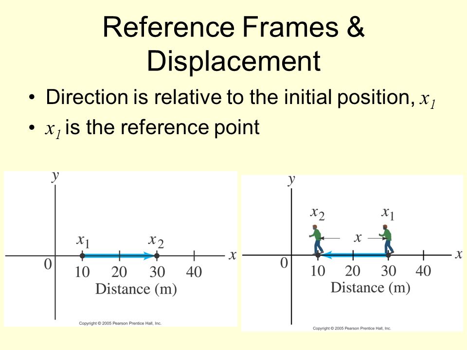 Reference Frames & Displacement