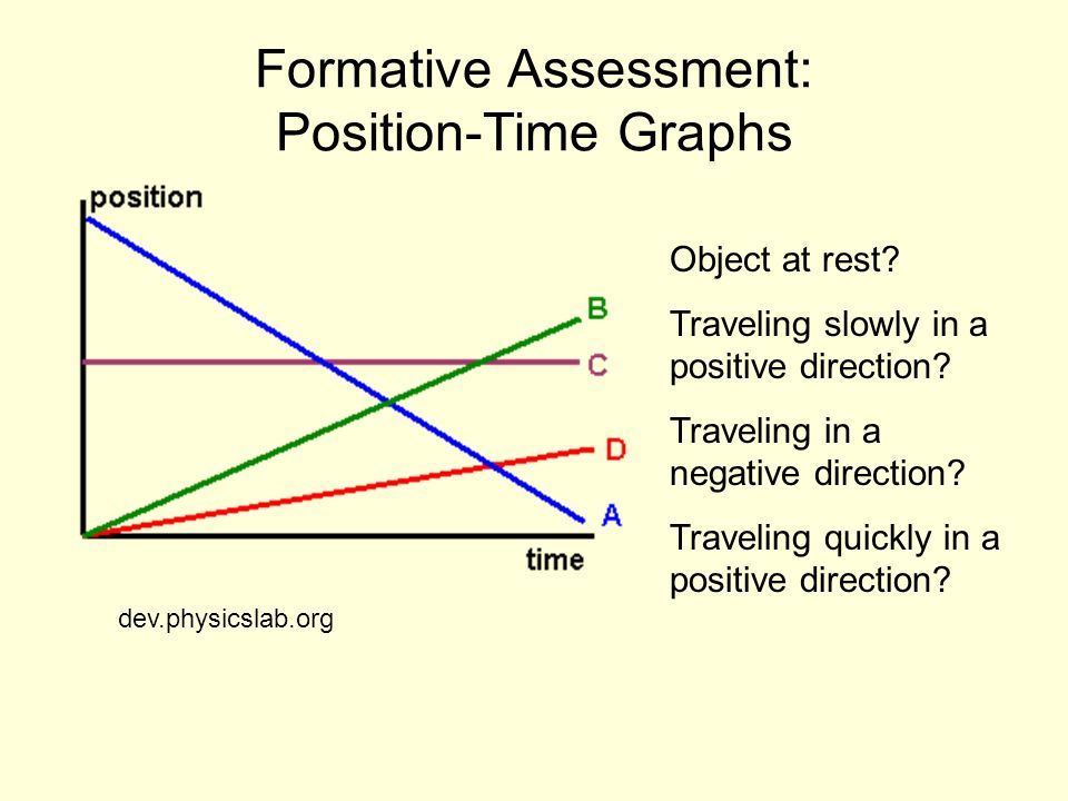 Formative Assessment: Position-Time Graphs