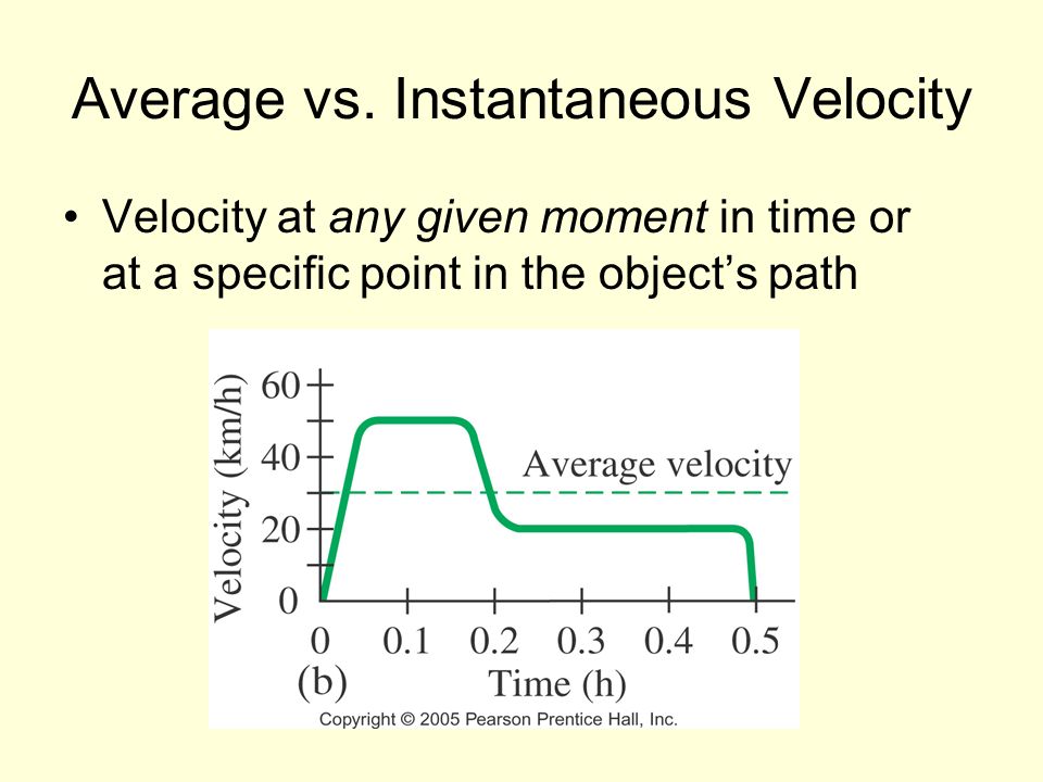 Average vs. Instantaneous Velocity