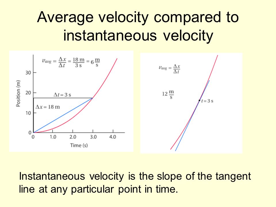 Average velocity compared to instantaneous velocity