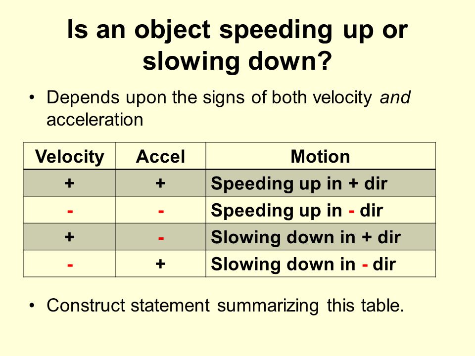 Is an object speeding up or slowing down