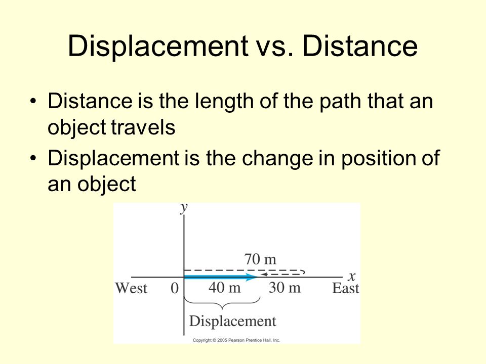 Displacement vs. Distance