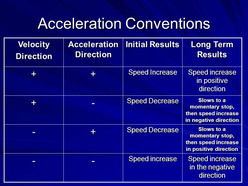 Acceleration Conventions